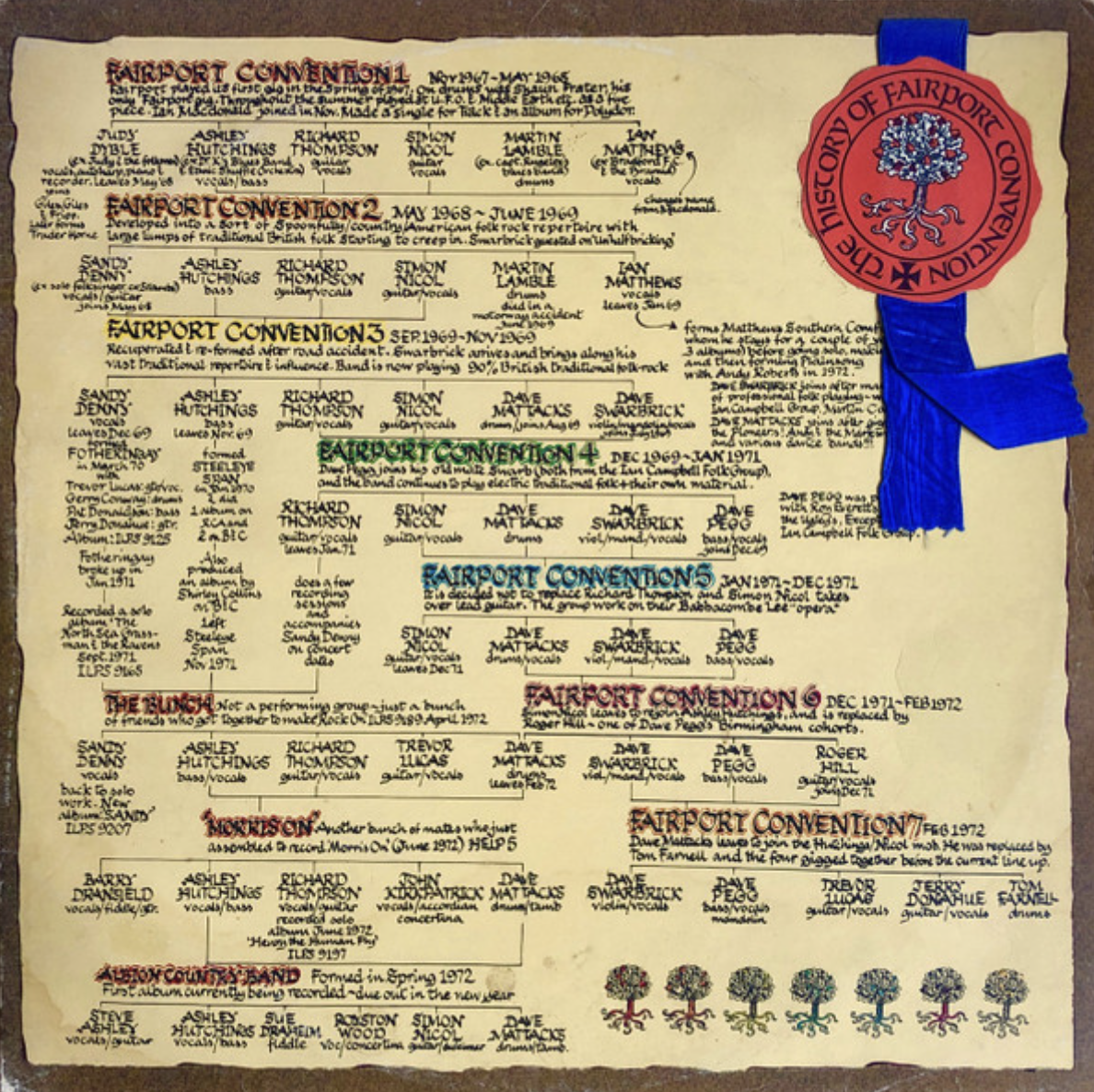 Fairport Convention – The History Of Fairport Convention